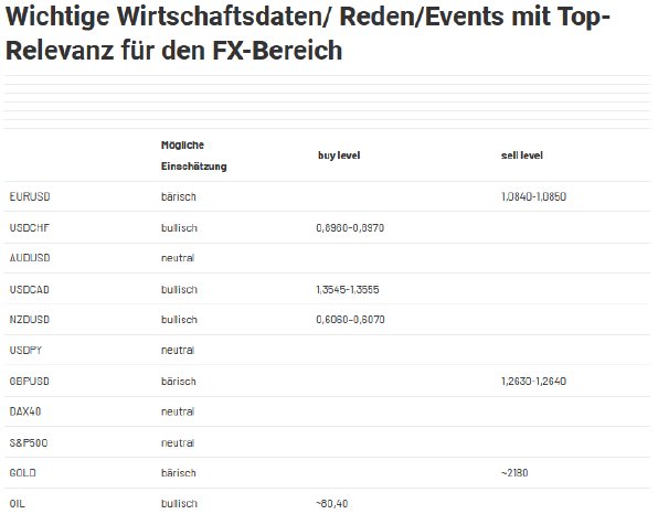 2024-03-22 14_51_04-Forex Levels am Nachmittag - JRC — Mozilla Firefox.png