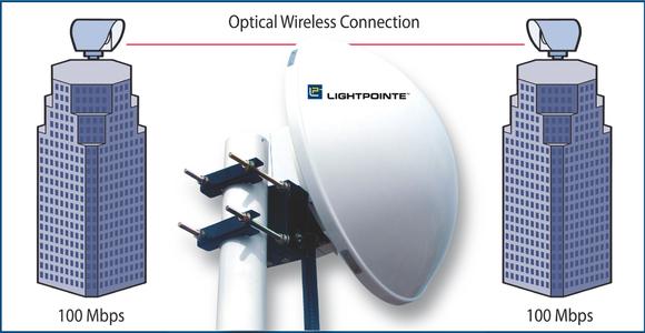 The AireBeam 70, a Gigabit speed 71-76 GHz millimeter wave radio system, is an ideal solution for longer-reach wireless Enterprise network applications.