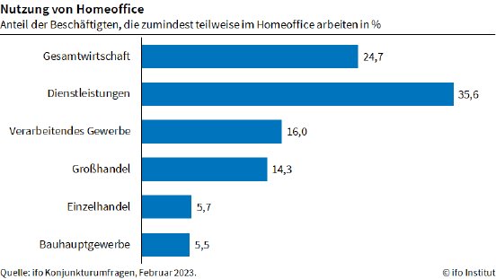 ifo-ku-homeoffice1-2202-de[1].png