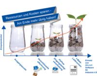 Automatisierung in der Datenstruktur beinhaltet viele Tools. 1-Blatt-Lieferschein zeugt von hoher Effizienz, genauso wie bspw. die verschlüsselte eRechnung.