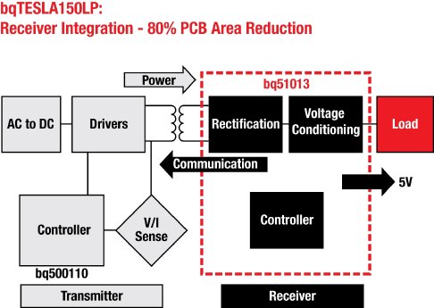 bq51013_-overview-large_18apr11[1].jpg