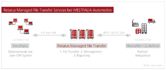 PI_kundenwin_westfalia_screen.jpg