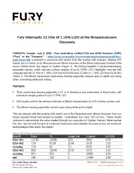 2025-07-09_Fury_Lithium_Drill_Results_(Final)_EN.pdf