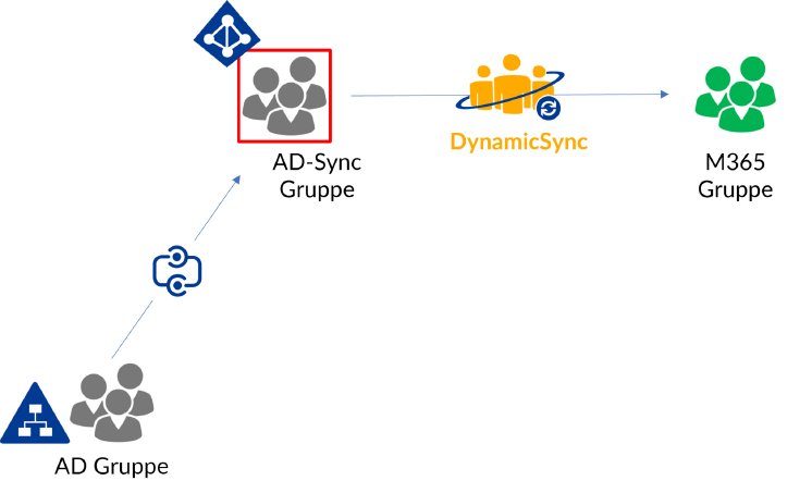 DynamicGroupSync-synchronisiert-Cloud-Gruppen-orange-2048x1244.png