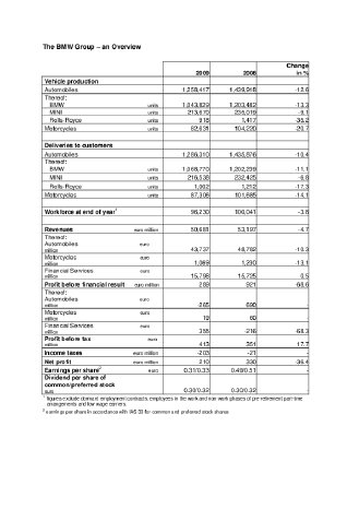 The BMW Group.pdf