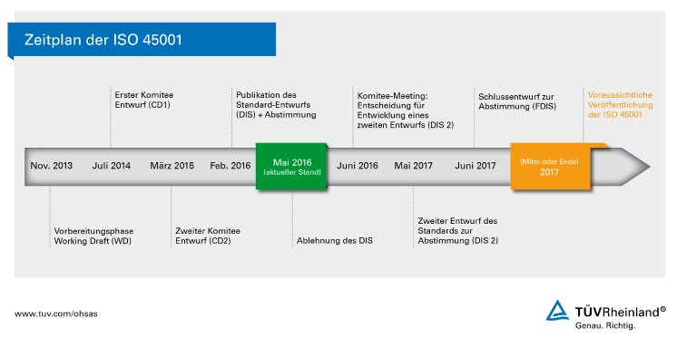 Timeline ISO 45001.png