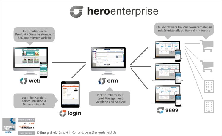 hero enterprise_Energieheld_Übersicht.png