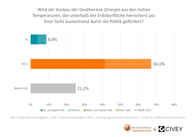 Anlage 1_Akzeptanzumfrage Geothermie CIVEY 2022.jpg