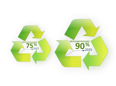 grafik_1_recyclingfähigkeit.png