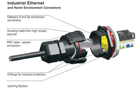 Hubbell Industrial Ethernet and Harsh Environment Connectors